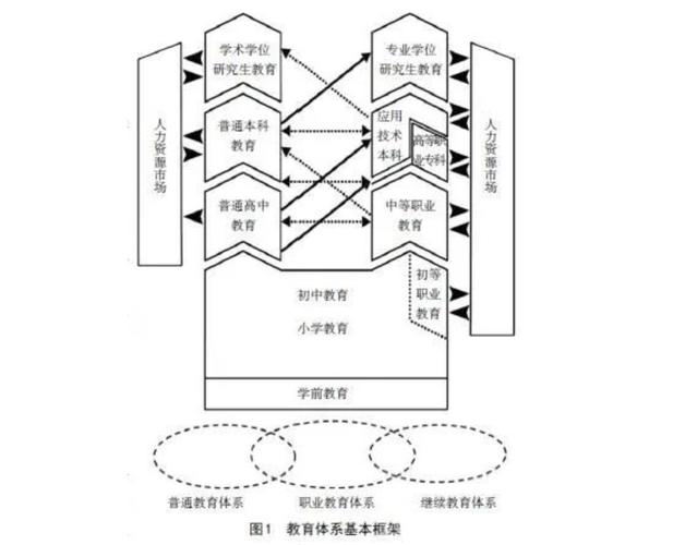 终身学习体系的简单介绍