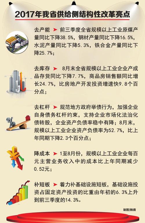 供给侧改革（供给侧改革五个方面）