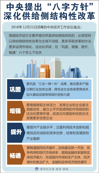 供给侧改革（供给侧改革五个方面）