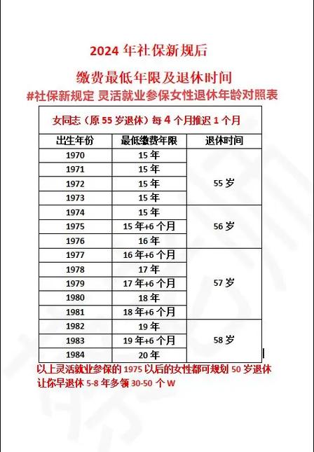 灵活就业（灵活就业与职工社保退休待遇一样吗）