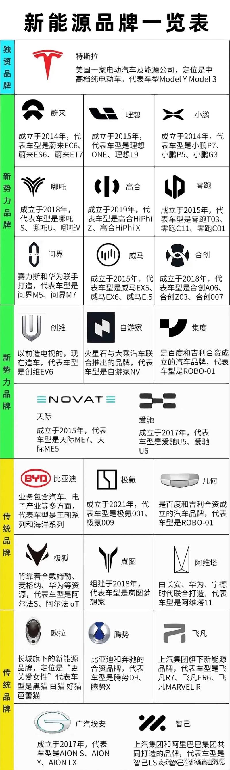 新能源汽车（新能源汽车哪个品牌好）