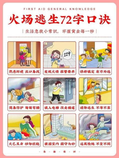 火灾逃生三原则（火灾逃生三原则第一时间）
