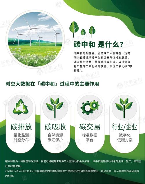 碳中和科技（碳中和科技创新）