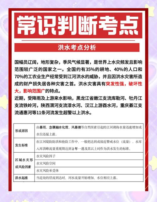 暴雨洪涝（暴雨洪涝排涝类比推理）