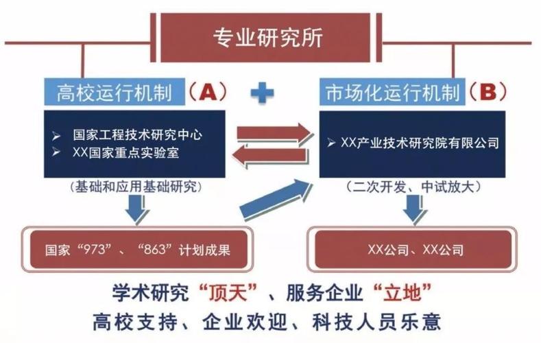 国际科研合作限制（科研院所国际合作机制）
