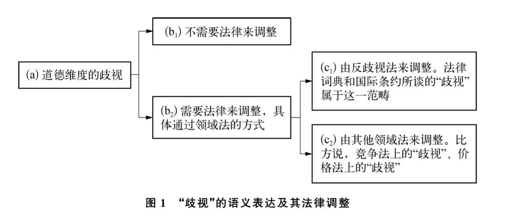 算法歧视维权案例（算法歧视的种类）