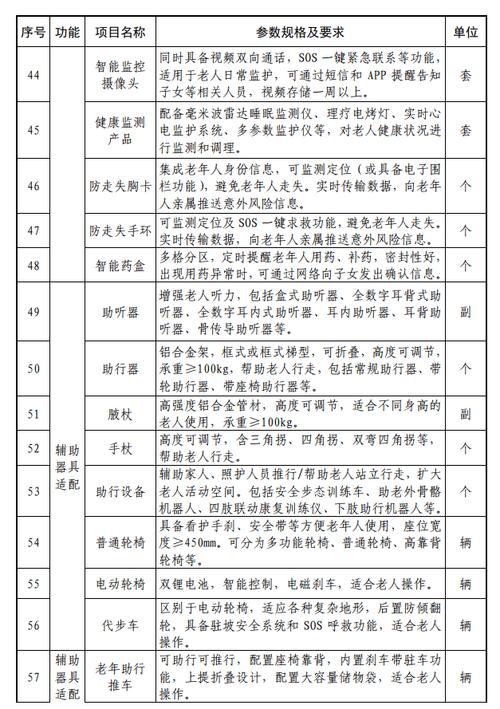 适老化改造（适老化改造补贴）