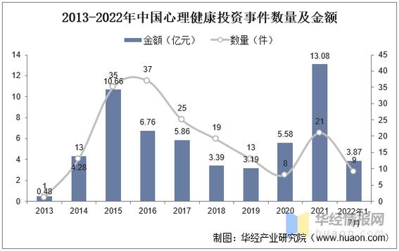 心理健康新趋势（2021年心理健康的现状）