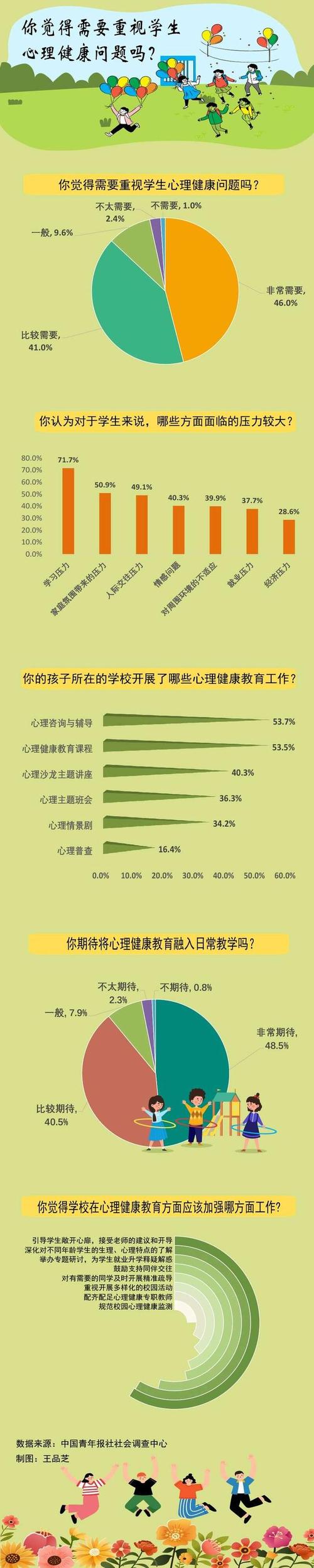 心理健康新趋势（2021年心理健康的现状）