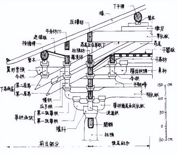传统建筑特征（传统建筑的构成）