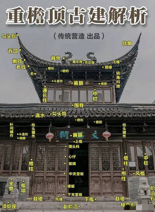 传统建筑特征（传统建筑的构成）