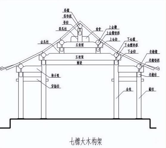 传统建筑特征（传统建筑的构成）
