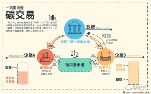 碳交易市场机制（碳交易市场机制要素包括）