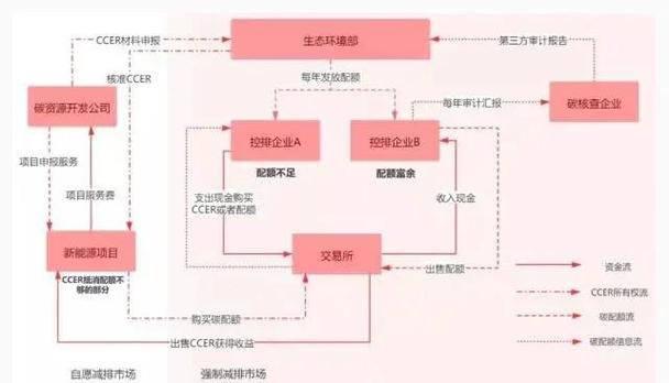 碳交易市场机制（碳交易市场机制要素包括）
