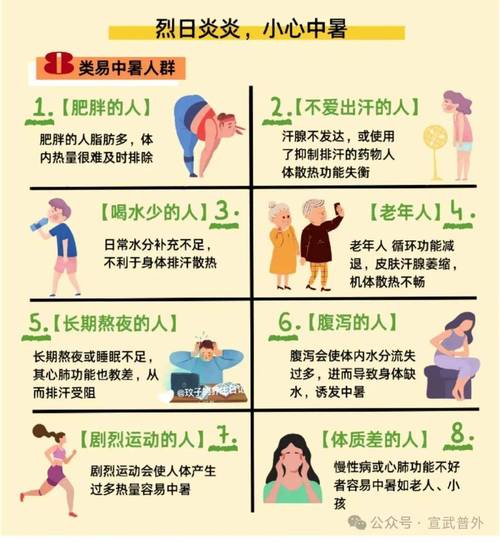 防中暑方法（缓解中暑的小妙招）